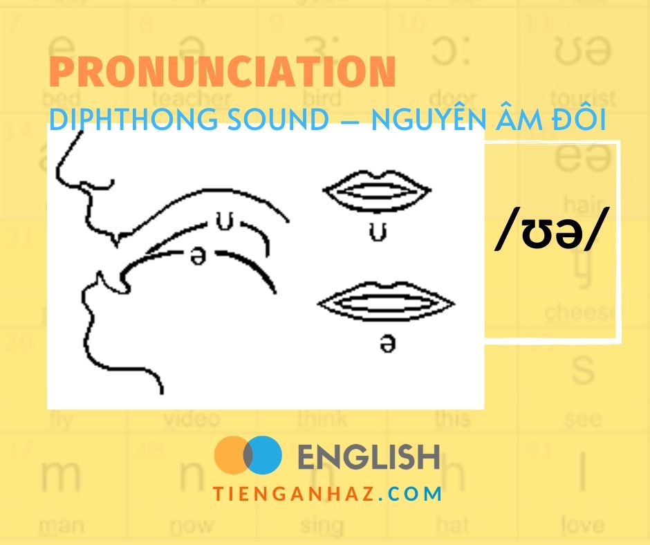 Pronunciation | Diphthong sound - Nguyên âm đôi /ʊə/ - Tieng Anh AZ