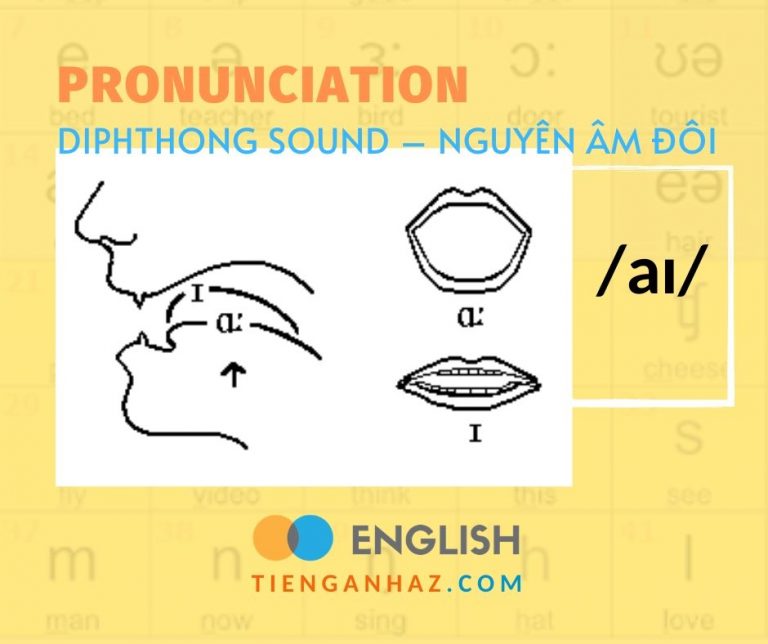 Diphthong Vowel Teams Archives Literacy Learn