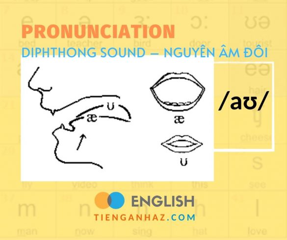 Pronunciation | Diphthong sound - Nguyên âm đôi /aʊ/