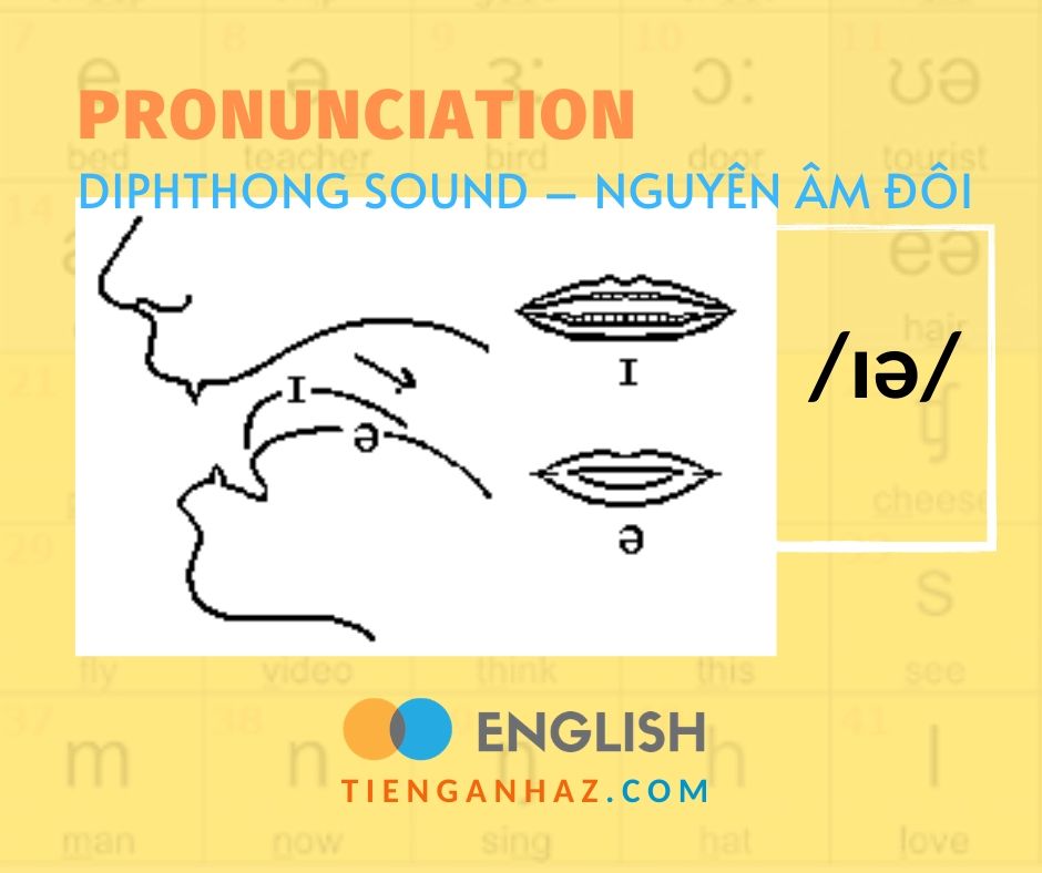 Pronunciation | Diphthong sound - Nguyên âm đôi /ɪə/ - Tieng Anh AZ