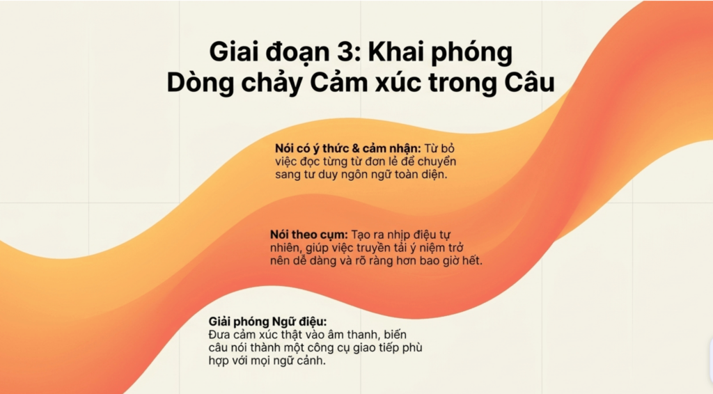 Phat am tieng Anh